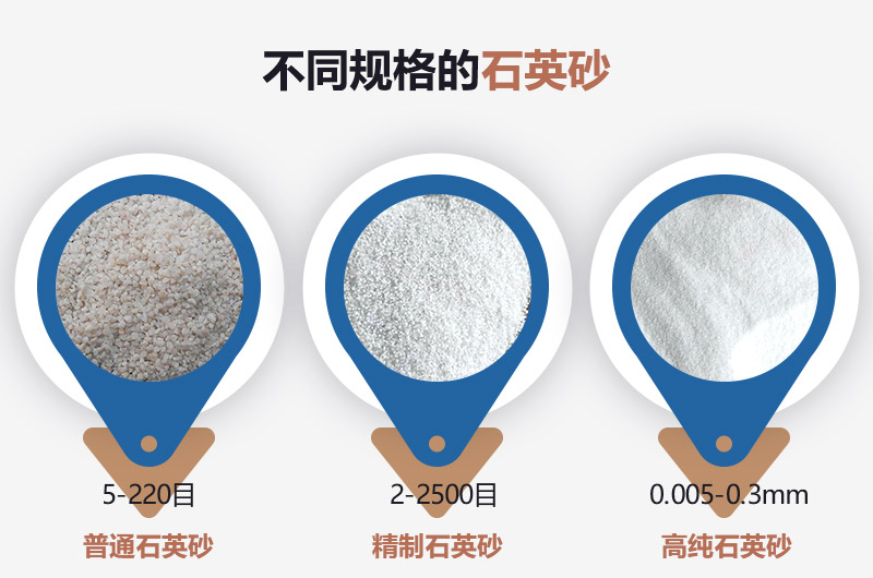 石英砂和河沙的區(qū)別_建一個(gè)石英砂廠需要多少錢？
