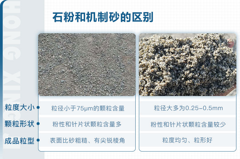石粉和機(jī)制砂的區(qū)別_石粉機(jī)制砂設(shè)備多少錢？