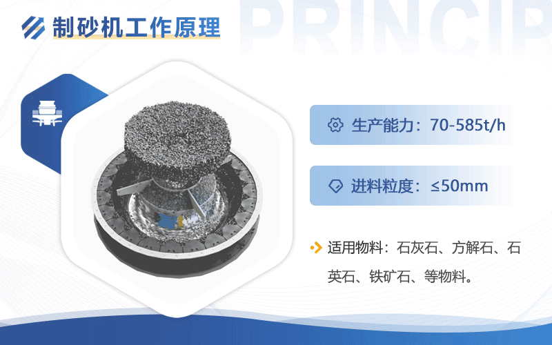 第六代制砂機(jī)原理動畫圖