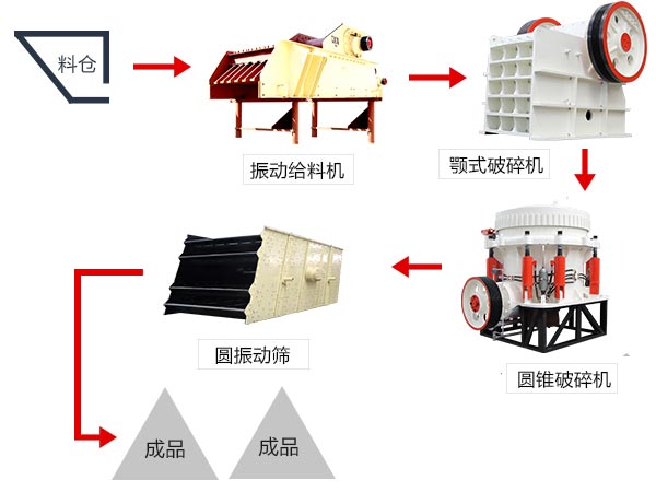 大型石料碎石機(jī)一套下來(lái)要多錢(qián)？（附高清工作視頻）