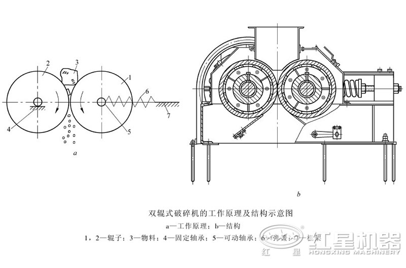 對輥制砂機可以調粗細嗎？制沙效果怎么樣