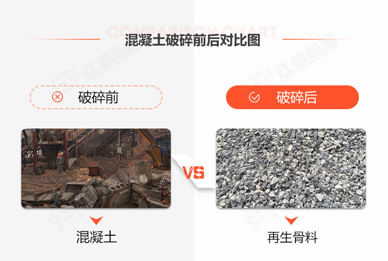 時(shí)產(chǎn)20噸固定混凝土處理設(shè)備什么價(jià)格？