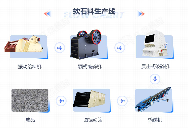 軟石料加工生產(chǎn)線設備配置流程