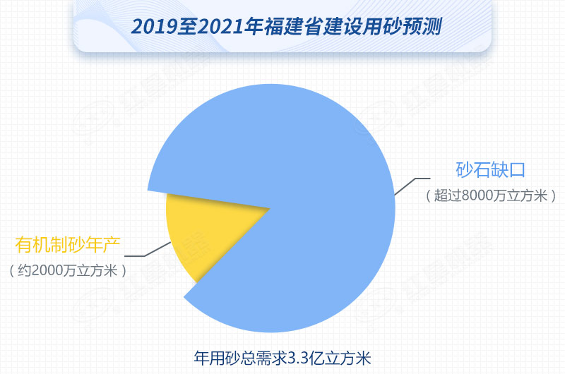 紅星制砂機數(shù)臺齊發(fā)，馳援福建，填補8000萬方砂石缺口