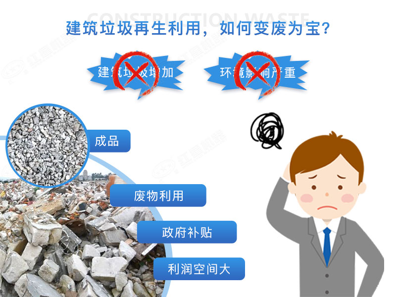 建筑垃圾再生沙效果視頻展示及產(chǎn)量、價格表