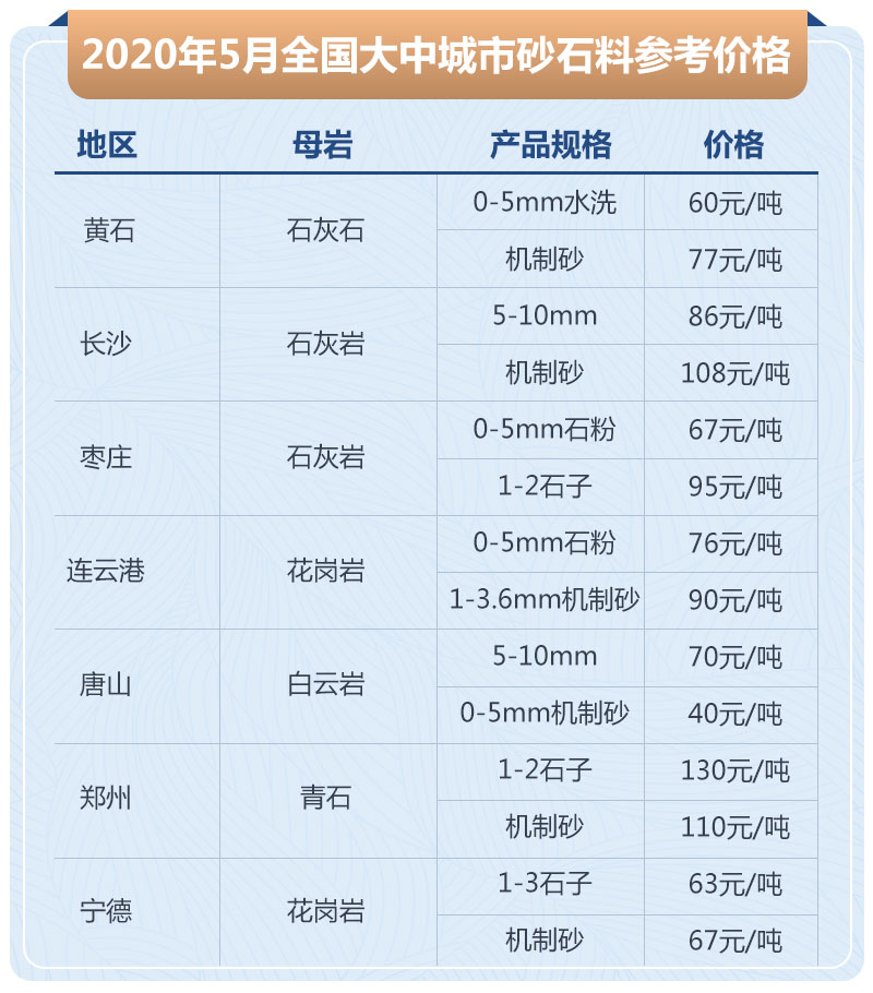 石子加工的利潤高嗎？大型石場生產(chǎn)線如何配置？
